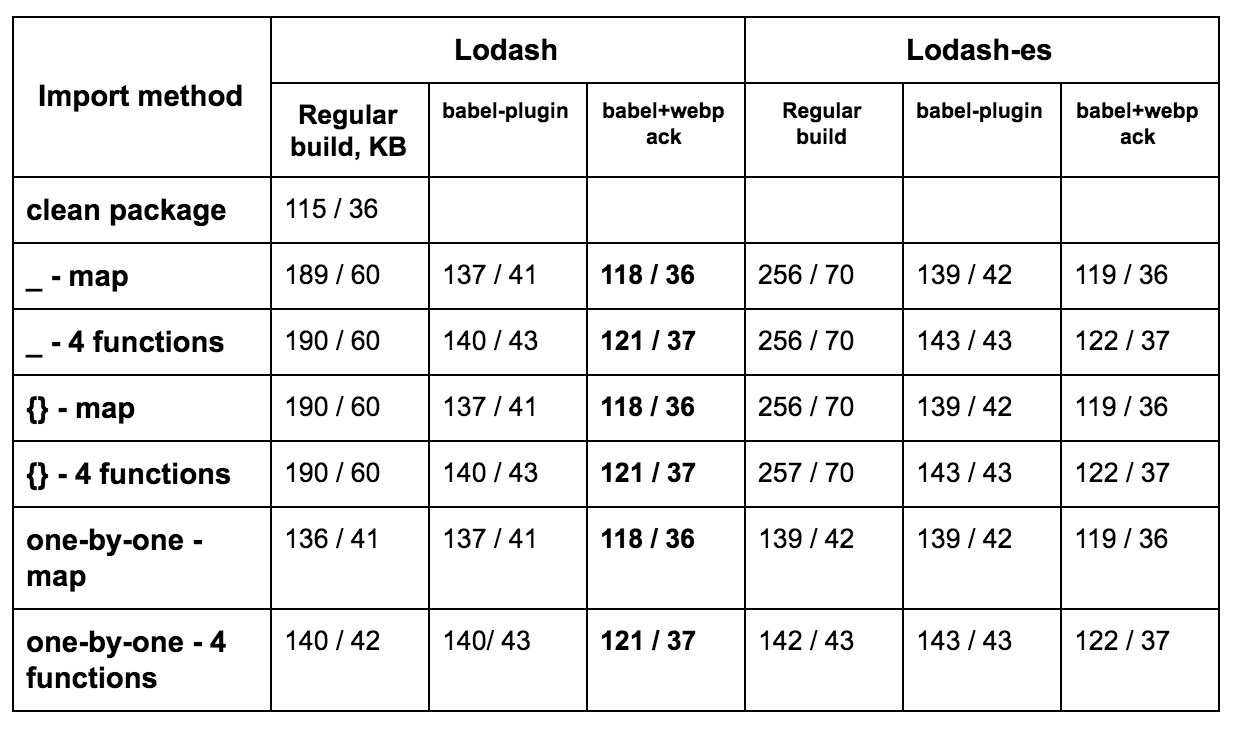 Lodash Find Object In Array With Property Value Jinda Olm
